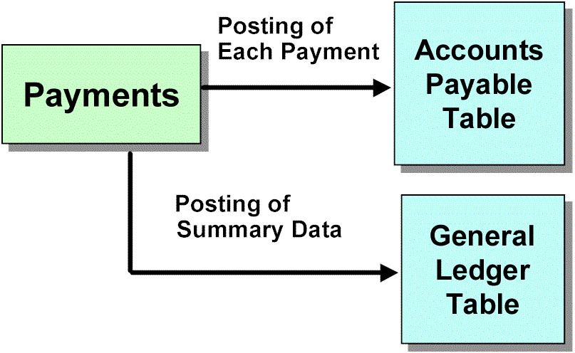 dbpay.gif (43776 bytes)